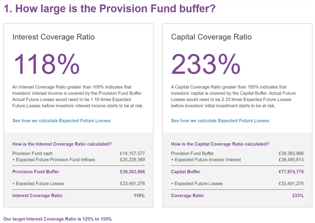 Ratesetter provision fund